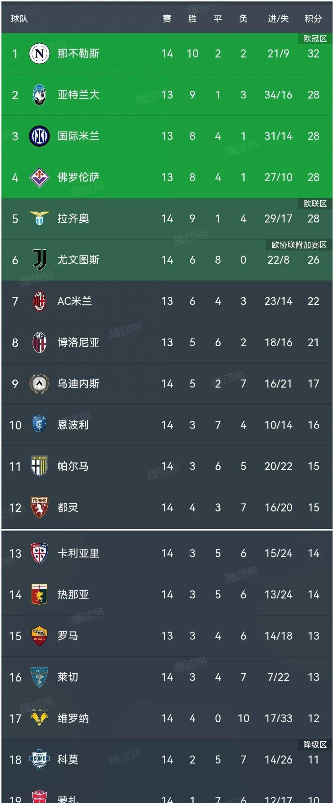 今晨突围战来临，那不勒斯围绕意大利杯再遭质疑，目标明确，球探报告显示潜力(那不勒斯12分出局)